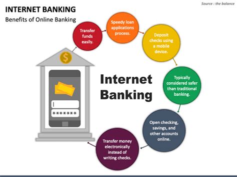 what is internet banking|explain online banking.
